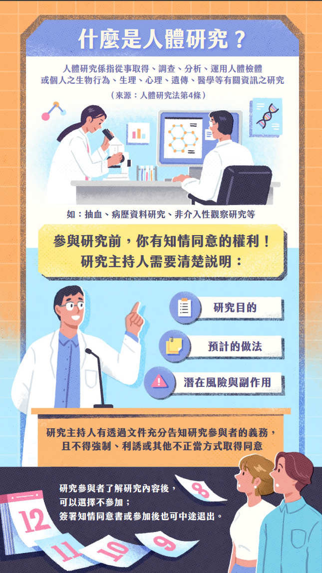 參與研究也維護自己的權益2